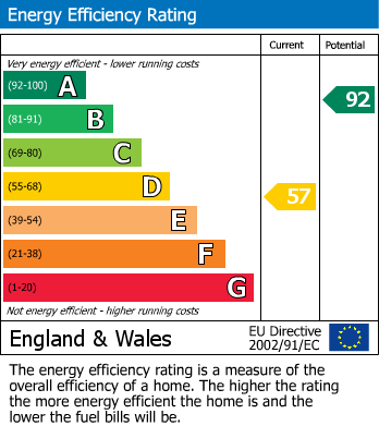EPC Graph for Wearne, Langport
