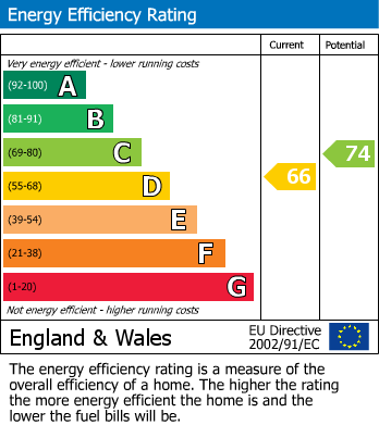 EPC Graph for Wellington Flats, Salthouse Lane, Yeovil
