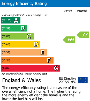 EPC Graph for Carisbrooke Gardens, Yeovil